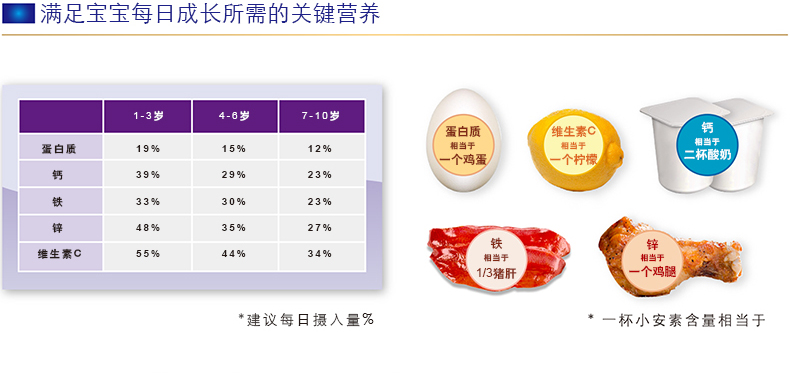 雅培奶粉 900g*2金装小安素原装进口奶粉幼儿配方奶粉 1岁以上