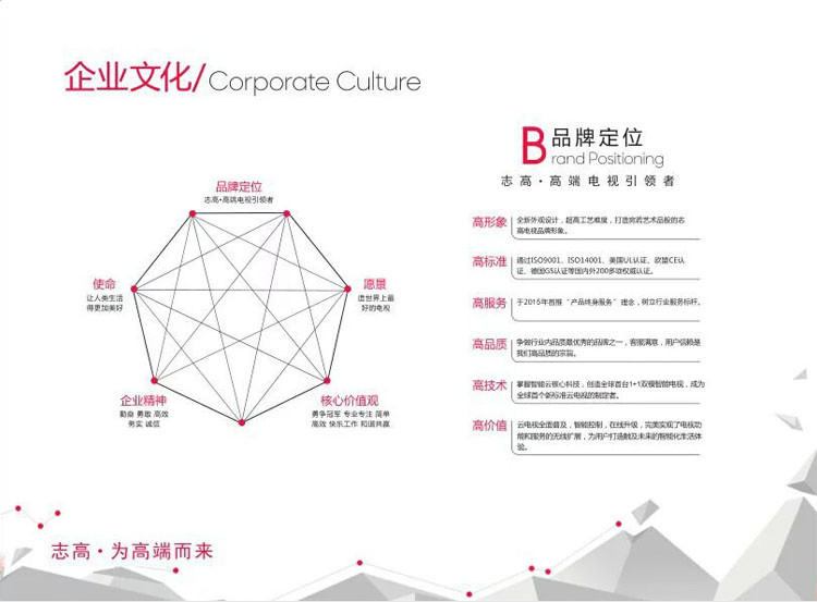 “超级秒杀单品 志高32吋超级电视