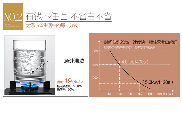 帅康（Sacon）QA-E5-68G 五环精火5.0KW大火力 一级能效不锈钢燃气灶