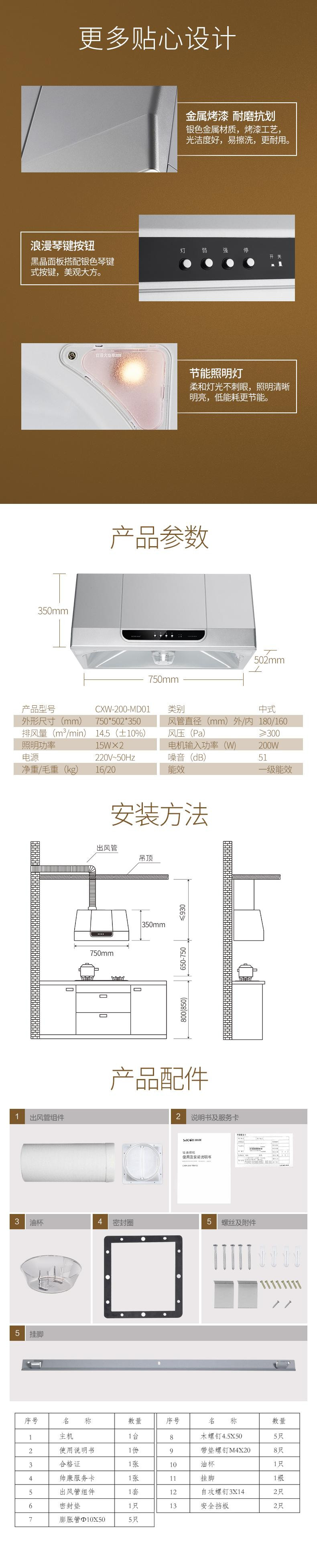 帅康（Sacon）CXW-200-MD01抽油烟机（中式免拆洗油烟机不沾油工艺 可清洗内芯 大风量）