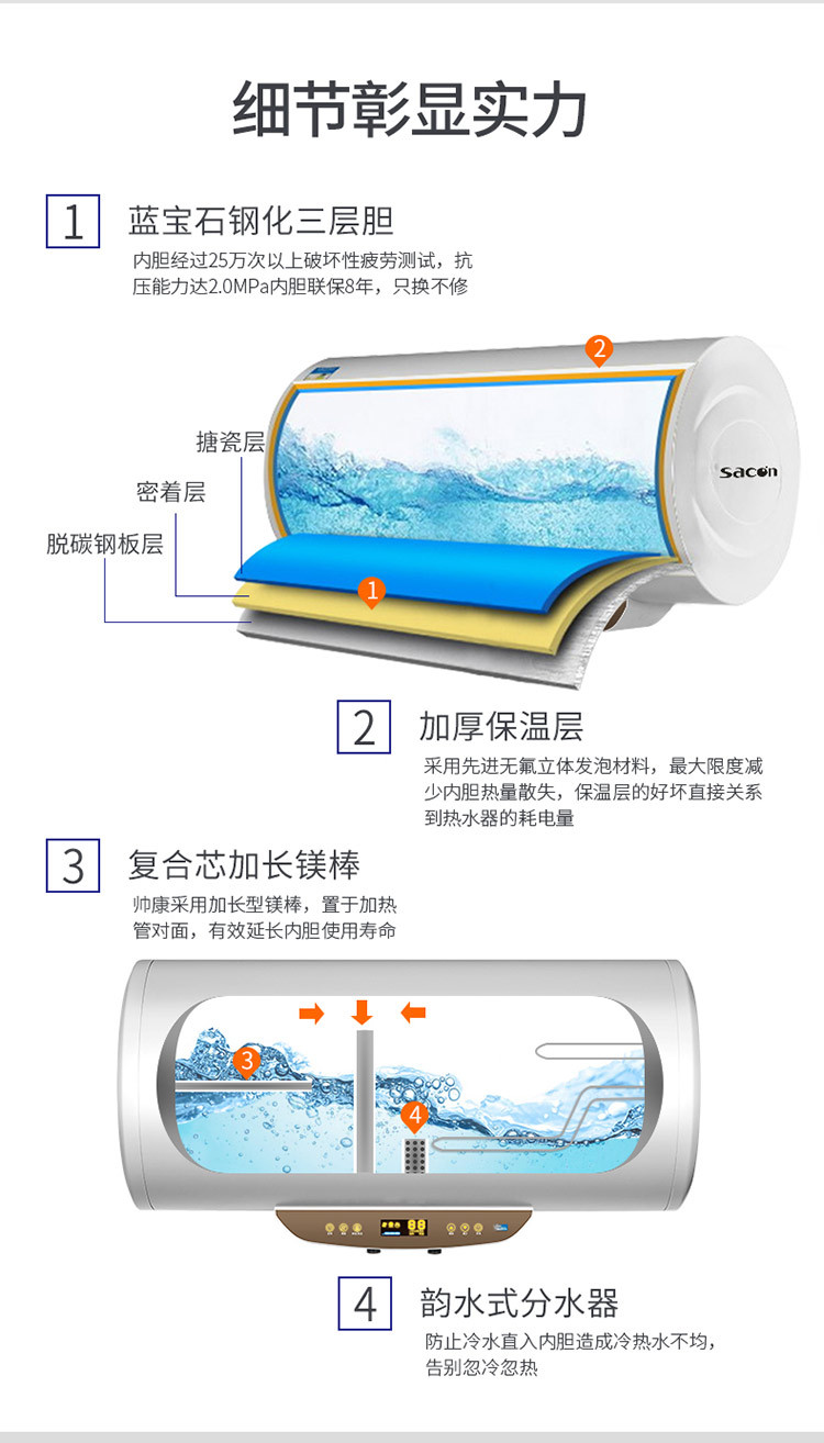 帅康（Sacon） DSF-50DWF 智能防电墙遥控3000W速热增容 热水器(50L)