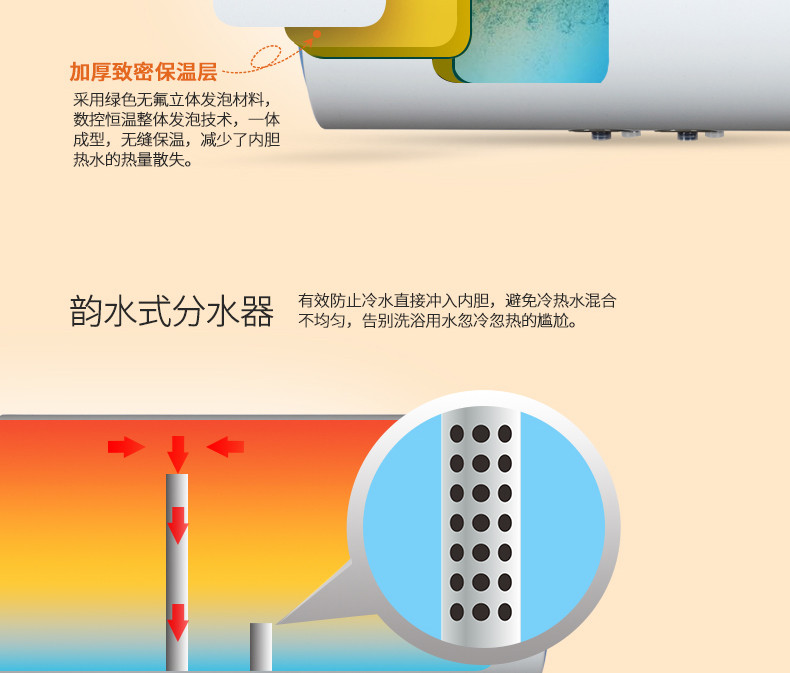 帅康（Sacon）DSF-50JWG电热水器 全效加热 持久保温 多重安全防护