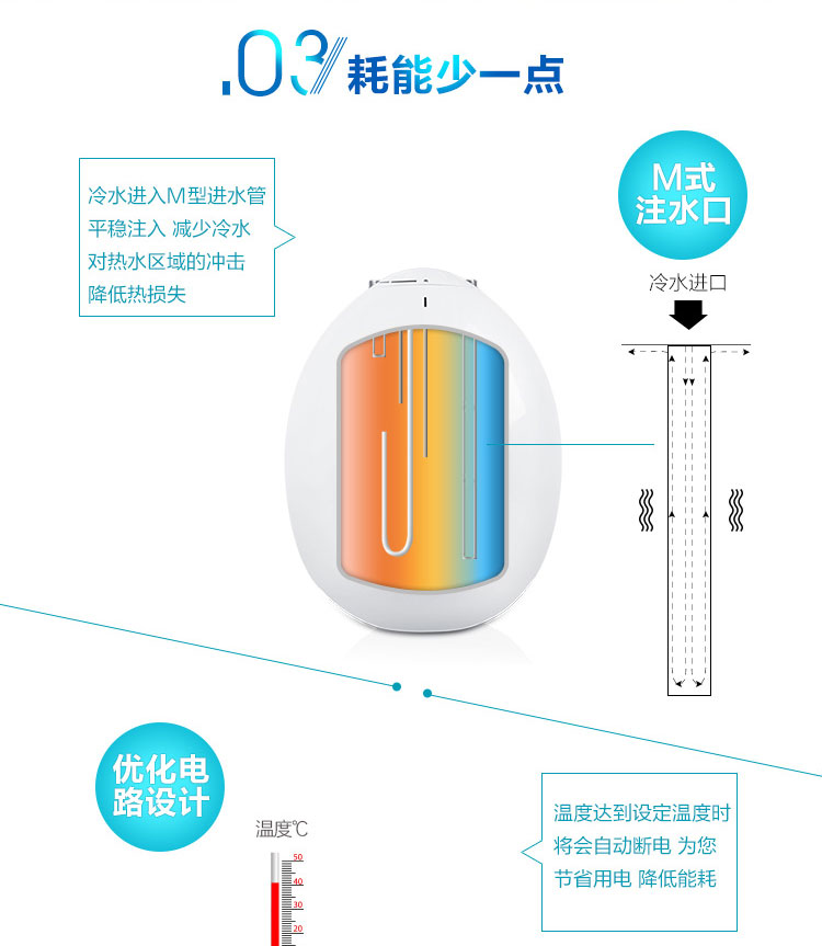 海尔电热水器 小厨宝ES6.6U(W)