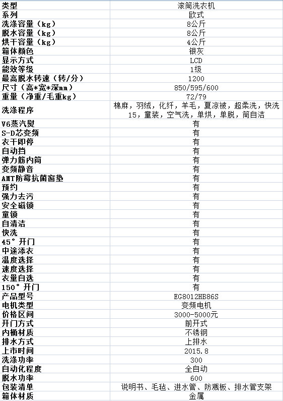 海尔滚筒洗衣机 EG8012HB86S