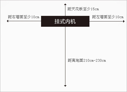 小超人高效定频壁挂式空调 KFR-25GW/10FAA13XU1套机