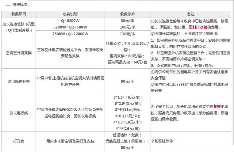 小超人高效定频壁挂式空调 KFR-25GW/10FAA13XU1套机