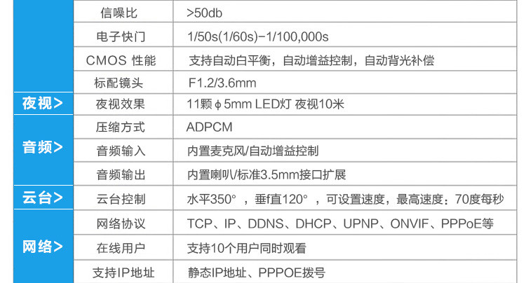 海尔智能摄像头 无线网络摄像头YTT05