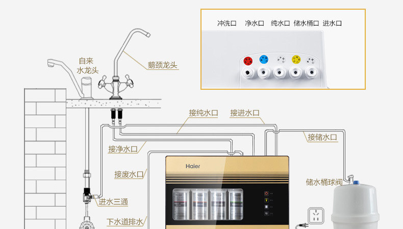 Haier/海尔 反渗透 纯水净水机 HRO5009-5 双出水 进口RO膜