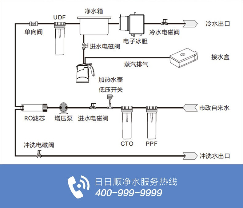 Haier YD-1688-RO 即热式立柜式饮水机