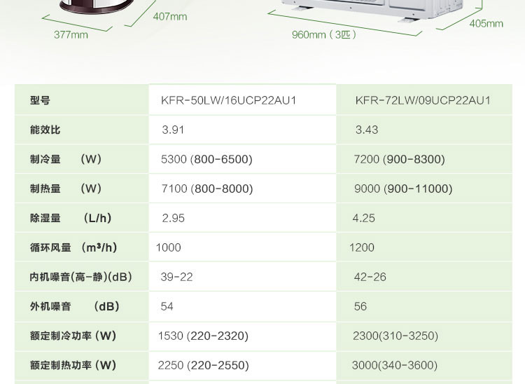  海尔无氟变频柜式空调 KFR-72LW/09UCP22AU1套机