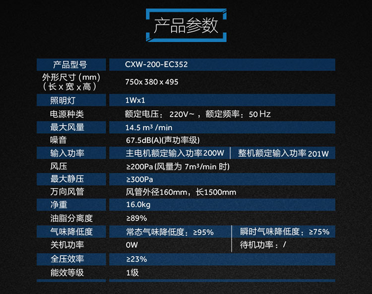 海尔/HAIER 海尔吸油烟机 CXW-200-EC352 hot