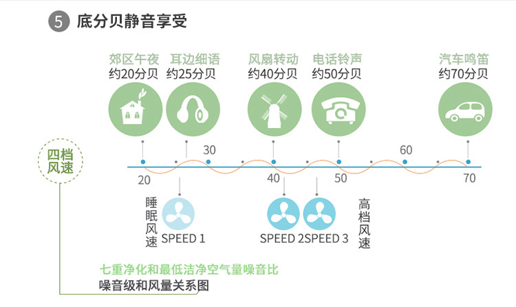 海尔/HAIER 海尔 空气类产品 空气净化器 WKJ-103W