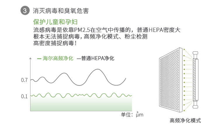 海尔/HAIER 海尔 空气类产品 空气净化器 WKJ-103W