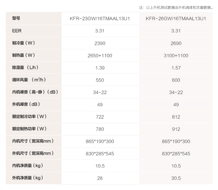 海尔 壁挂式空调 KFR-26GW/16TMAAL13U1套机