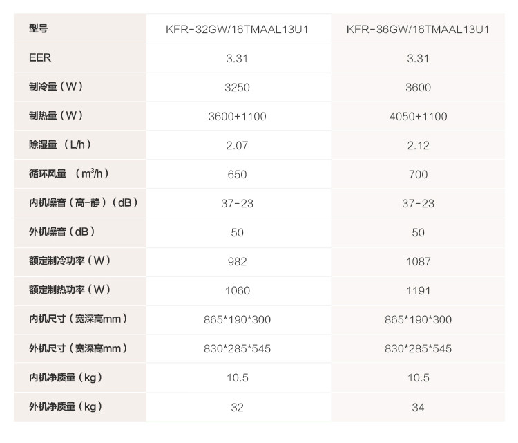 海尔 壁挂式空调 KFR-26GW/16TMAAL13U1套机