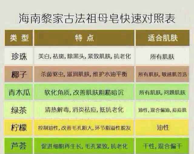 海南海口馆 黎家古法祖母皂 纯天然手工洁面皂 芦荟皂 90g (送发泡网、皂架）