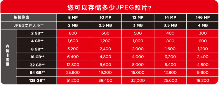 闪迪（SanDisk）至尊超极速CompactFlash存储卡 16GB