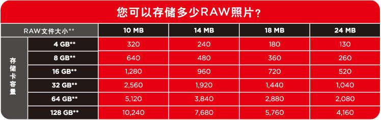 闪迪（SanDisk）至尊超极速CompactFlash存储卡 16GB