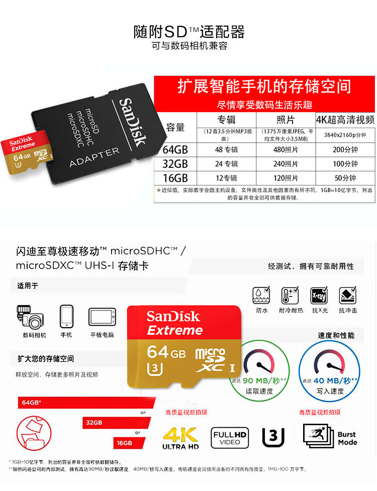 闪迪（SanDisk）至尊极速移动MicroSDXC UHS-I存储卡 TF卡 64GB C