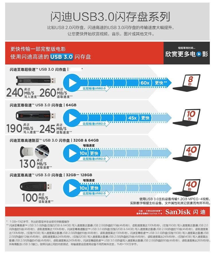 闪迪（SanDisk）至尊高速酷豆 （CZ43) USB 3.0 U盘 128GB 读130M