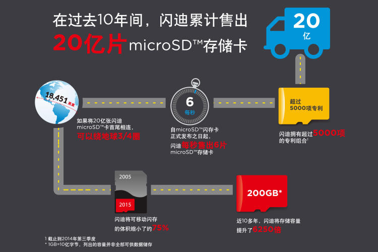 闪迪（SanDisk）至尊超极速CompactFlash存储卡 16GB