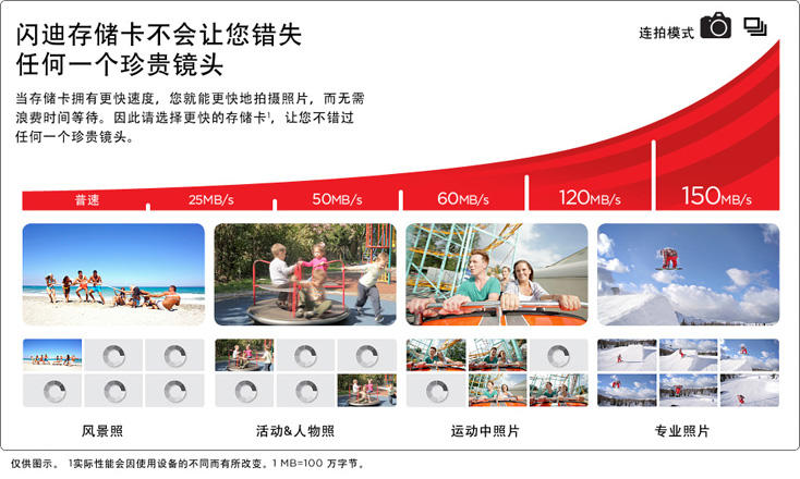 闪迪（SanDisk）32GB 333X 至尊高速CF存储卡（读速50Mb/s）