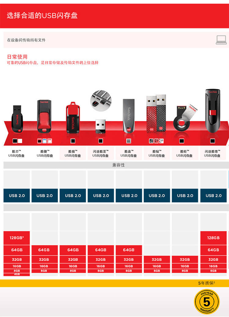 闪迪(SanDisk)iXpand v2欢欣i享 苹果MFI认证 iPhone手机U盘64GB