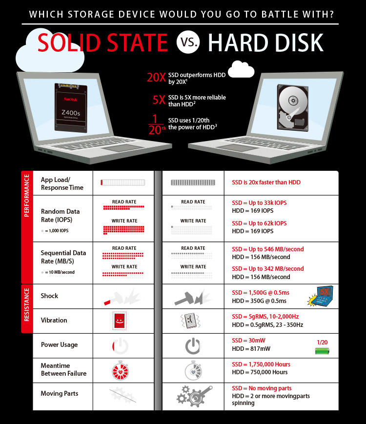 闪迪(SanDisk) Z400s系列 256G 固态硬盘