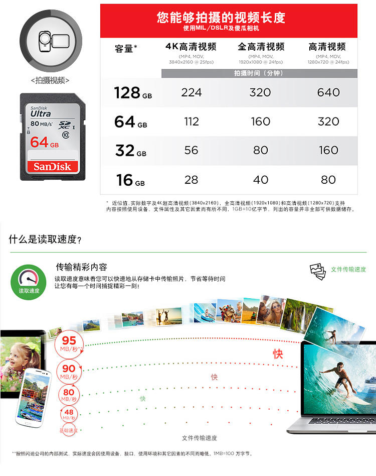 闪迪（SanDisk）至尊高速SDXC UHS-I存储卡 64GB