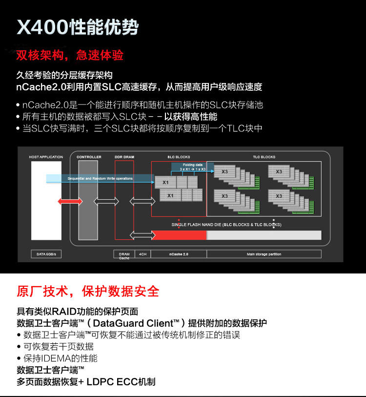 闪迪(SanDisk) X400系列 128G 固态硬盘