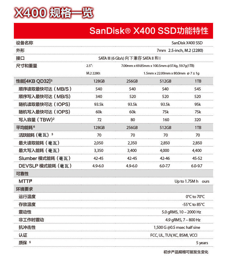 闪迪(SanDisk) X400系列 128G 固态硬盘