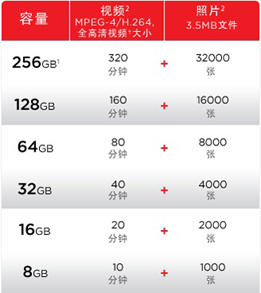 闪迪（SanDisk）至尊高速CompactFlash存储卡 16GB