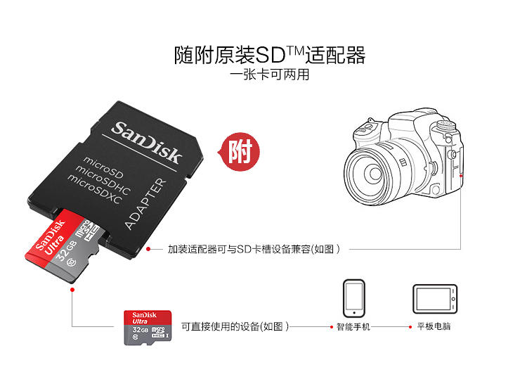 闪迪（SanDisk）至尊高速移动MicroSDHC UHS-I存储卡 TF卡 32GB C