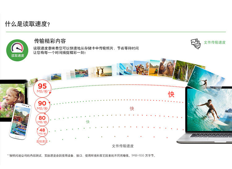 闪迪（SanDisk）至尊高速移动MicroSDHC UHS-I存储卡 TF卡 32GB C