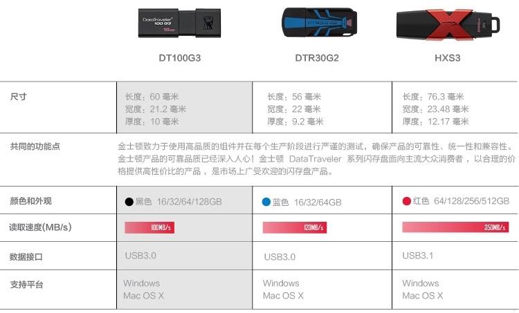 金士顿（Kingston）DT 100G3 16GB USB3.0 U盘 黑色