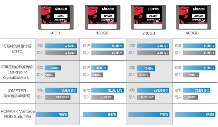 金士顿(Kingston)V300 240GB SATA3 固态硬盘