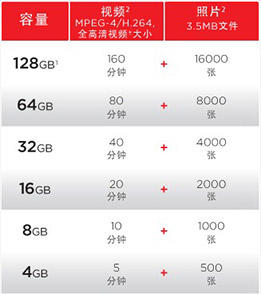 闪迪（SanDisk）至尊超极速SDHC UHS-II存储卡 32GB