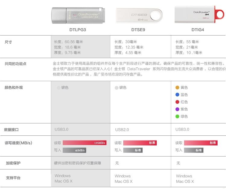 金士顿（Kingston）DTLPG3 32G USB3.0 硬件加密金属U盘256位AES