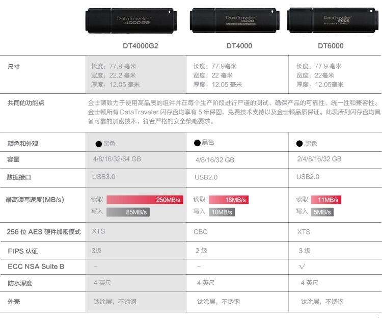 金士顿（Kingston）DT4000G2 16GB 防水硬件加密 USB3.0 U盘FIPS