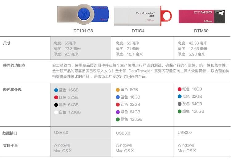 金士顿（Kingston）DT 101G3 32GB USB3.0 时尚便携U盘 红色