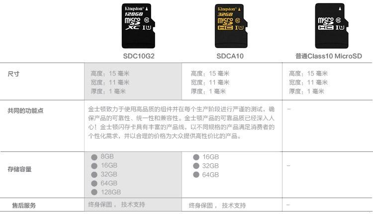 金士顿（Kingston）64GB 80MB/s TF(Micro SD) Class10高速存储卡