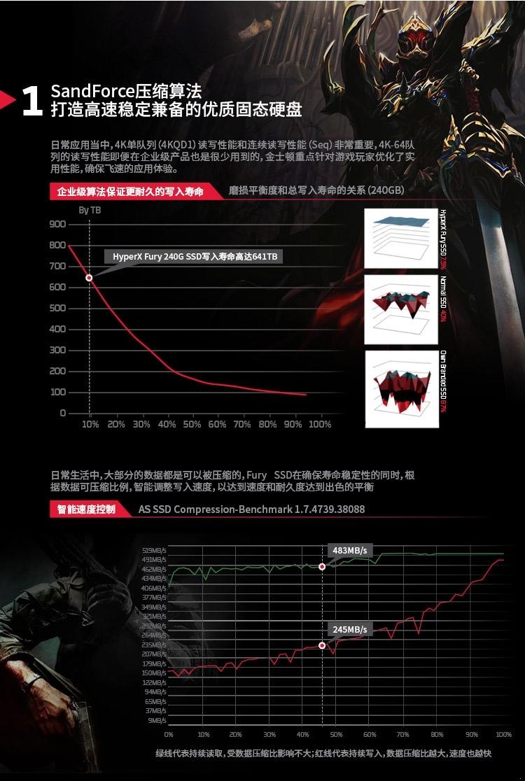 金士顿(Kingston)HyperX Fury系列 120G SATA3 固态硬盘