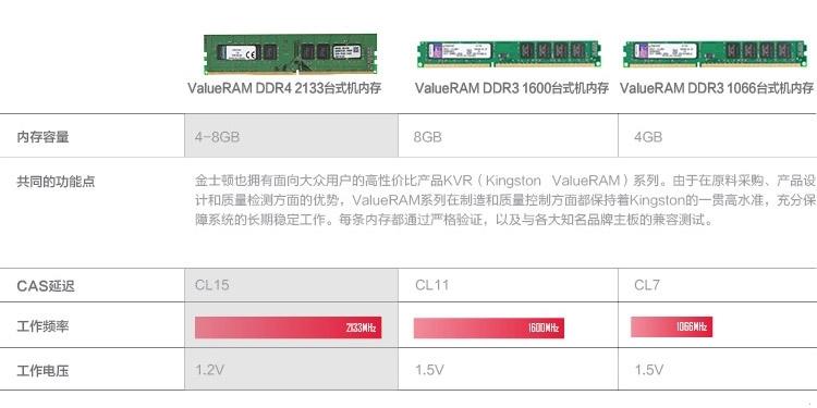 金士顿(Kingston)DDR4 2133 4GB 台式机内存