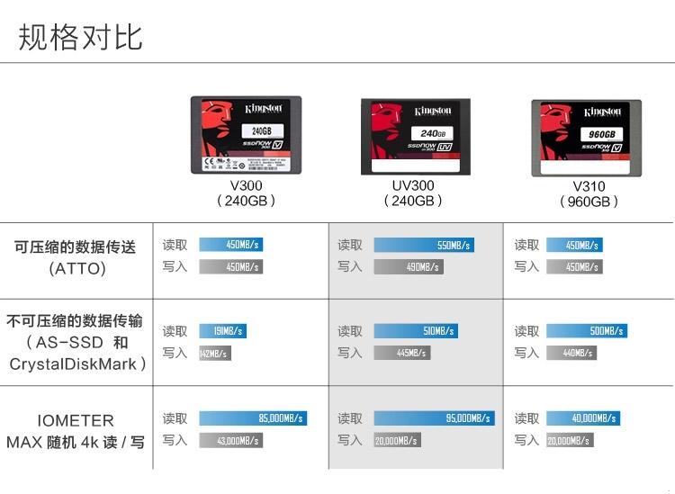 金士顿(Kingston)UV300 240G SATA3 固态硬盘