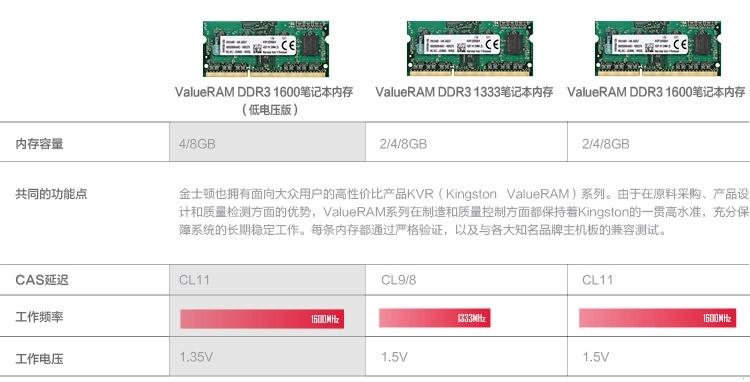 金士顿(Kingston)低电压版 DDR3 1600 2GB 笔记本内存