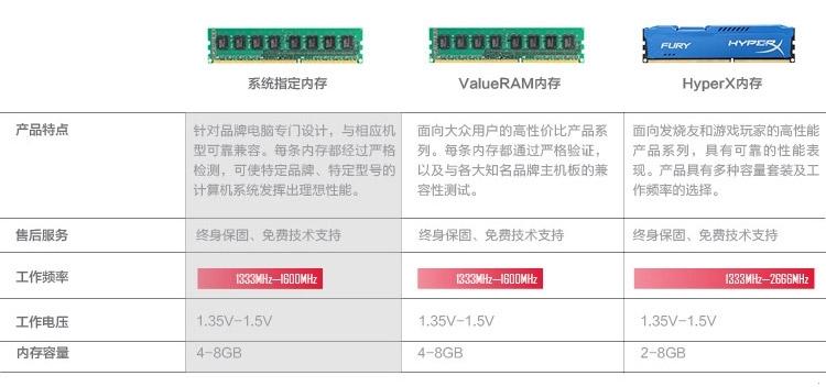 金士顿(Kingston)系统指定 DDR3 1600 4GB ECC戴尔服务器专用内存