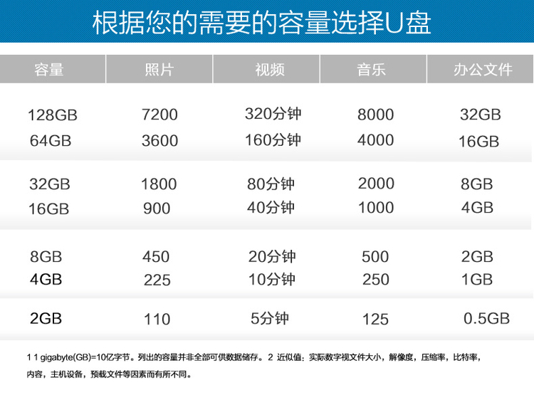 闪迪酷钻USB闪存盘 CZ55 16G闪耀外壳超薄创意U盘优盘正品