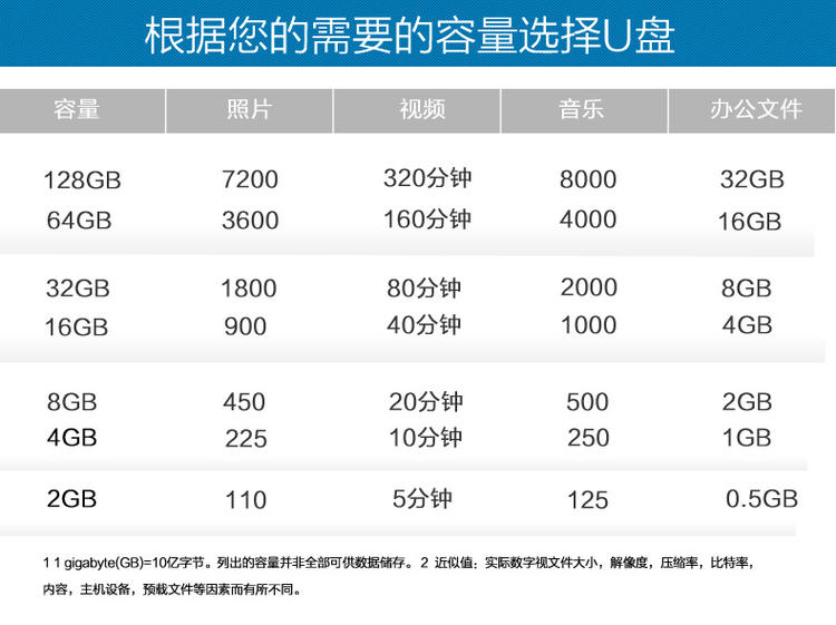 闪迪至尊超极速USB3.0闪存盘CZ88 128G大容量高速金属商务U盘