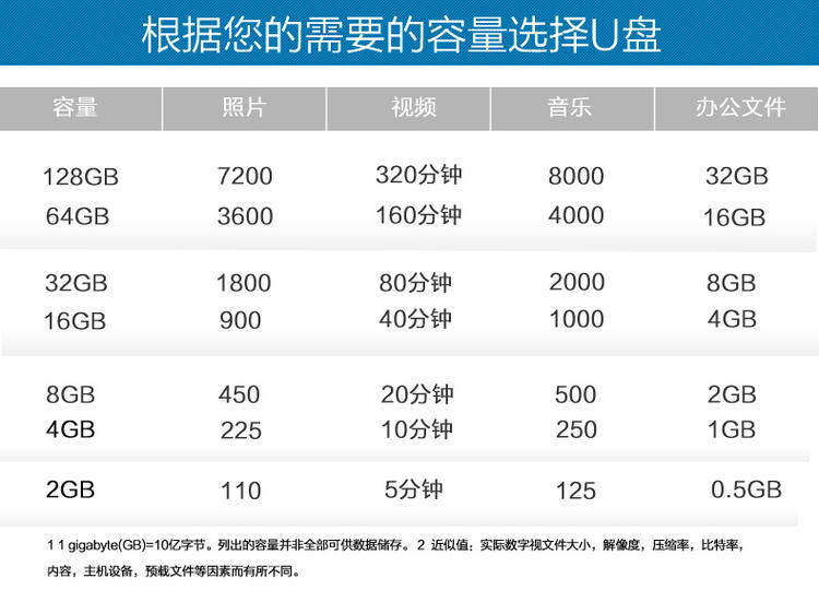 SanDisk闪迪高速酷豆USB3.0闪存盘 CZ43 16G迷你车载高速U盘