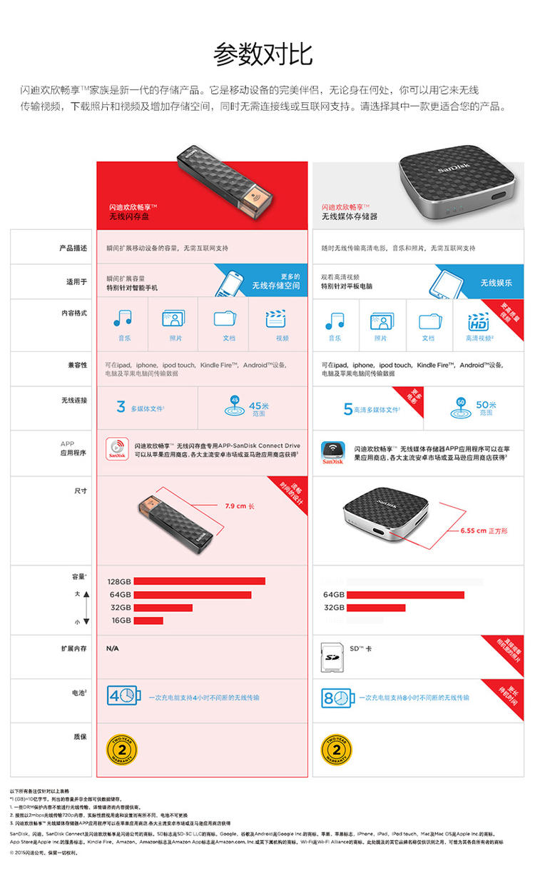 SanDisk闪迪欢欣畅享闪存盘32G无线闪存盘移动U盘设备扩容器